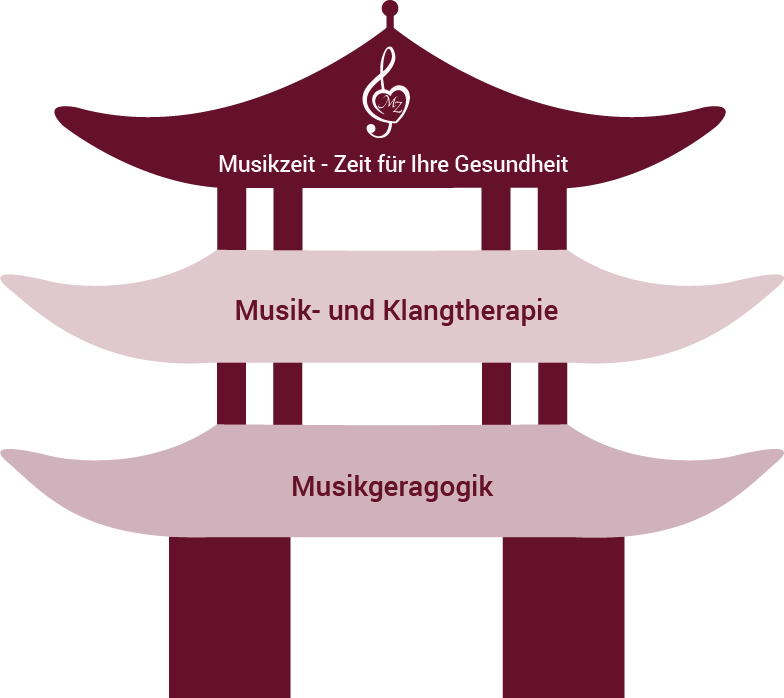 Tempel der Musikzeit